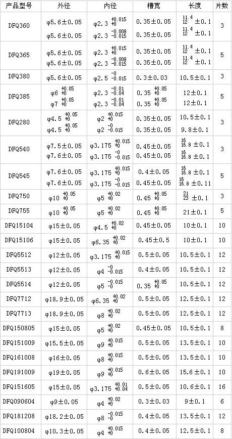 整流子,換向器圖七